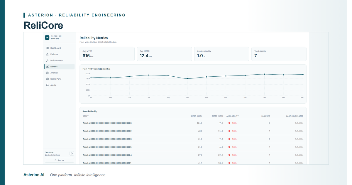 ReliCore product interface — Reliability Engineering