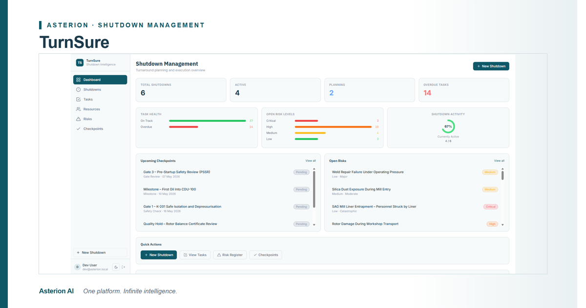 TurnSure product interface — Shutdown & Turnaround Assurance